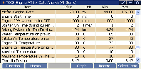 2000 RPM preview
